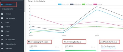 mspy dashboard for keylogger